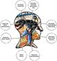 Marvel 500 Piece Jigsaw Puzzles | Set of 3