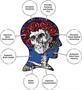 Grateful Dead Skull & Roses 450 Piece Record Disc Jigsaw Puzzle